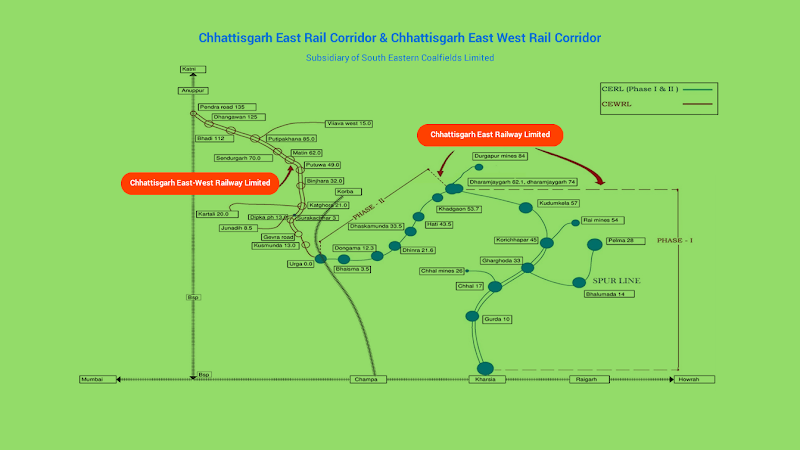 Chhattisgarh East Railway Limited & Chhattisgarh East West Railway Limited - Chhattisgarh East Railway Limited & Chhattisgarh East West Railway Limited, Chhattisgarh East Railway Limited, 2nd Floor CSIDC Commercial Complex, Mahadev Ghat Road, Raipura Chowk, Raipur-492013 Chhattisgarh, Agroha Colony, Changurabhata, Raipur, Chhattisgarh 492013, India