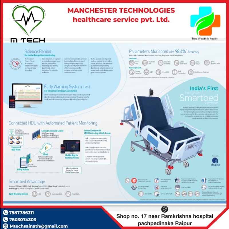 Manchester technologies health care service pvt. Ltd. - Manchester technologies health care service pvt. Ltd. Shop no. 17, near Ramkrishna hospital, Bhairav society, Pachpedi Naka, Raipur, Tikrapara, Chhattisgarh 492001, India