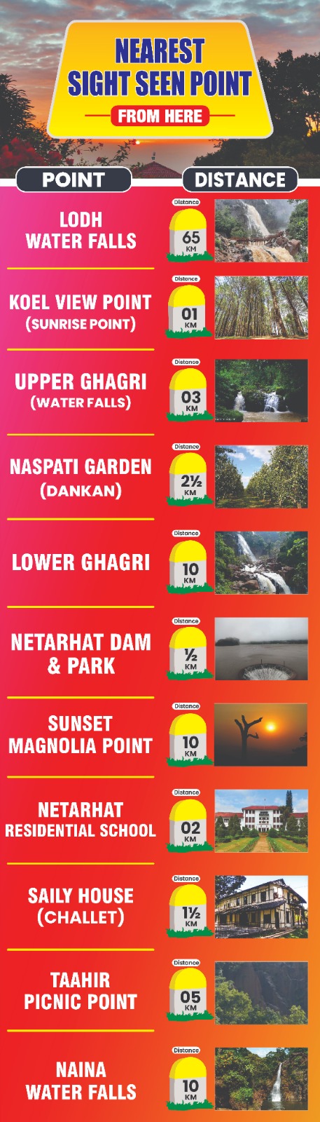 Valley View Guest House - Valley View Guest House, Forest Guest House Road, Netarhat, Jharkhand 835218, India