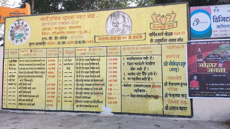 Gram Panchayat Kera - Gram Panchayat Kera, PPW5+J5F, Kera, Chhattisgarh 495557, India