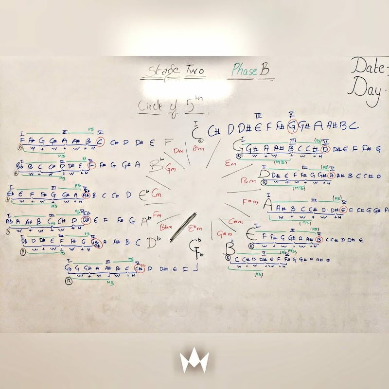 Amusic Academy - Amusic Academy, Deepti Kunj, Bagulamukhi mandir gali, Rambatha road, near old, Sankar nagar, Raigarh, Chhattisgarh 496001, India