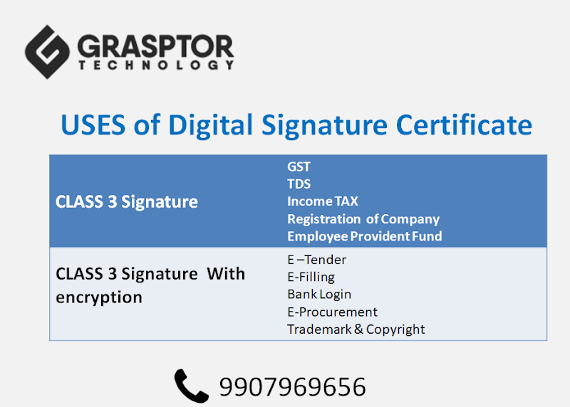 Class 3 Digital Signature Certificate - Class 3 Digital Signature Certificate, near Civil Court, Kutchery Chowk, Civil Lines, Raipur, Chhattisgarh 492001, India