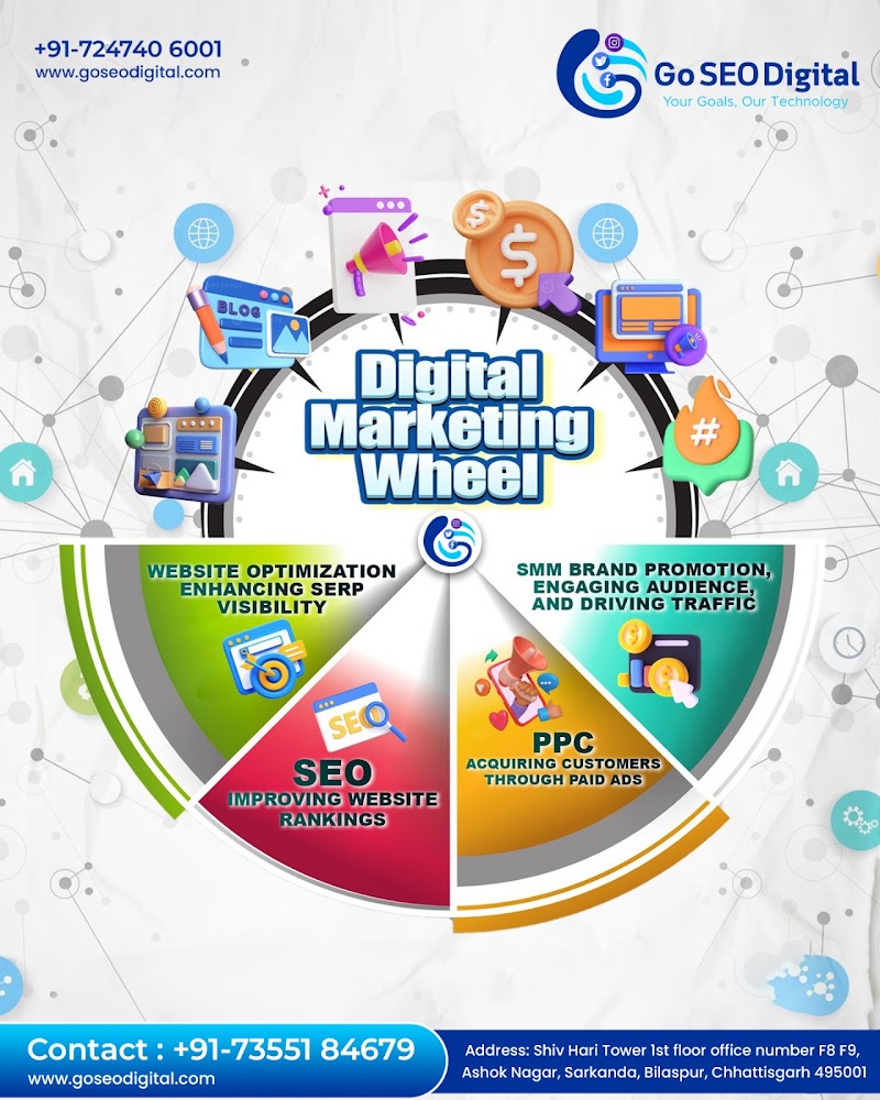 Go SEO Digital - Go SEO Digital, Shiv Hari Tower 1st floor office number F8 F9, Ashok Nagar, Sarkanda, Bilaspur, Chhattisgarh 495006, India
