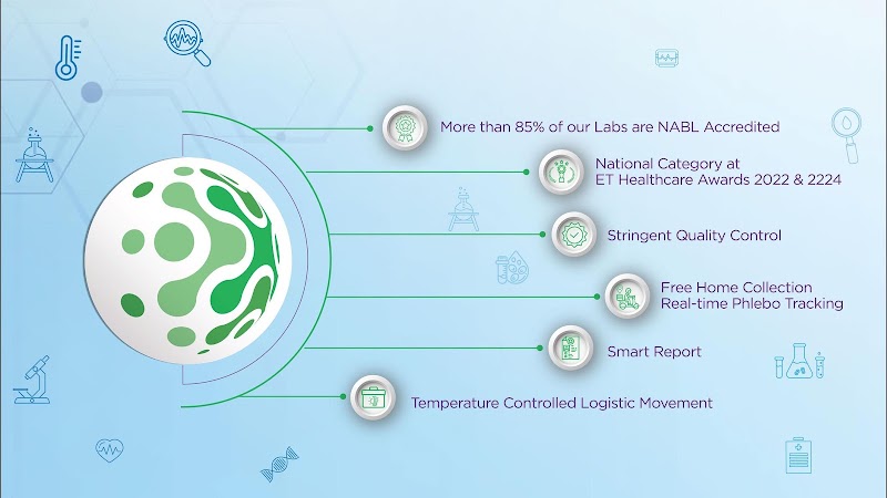 Lupin Diagnostics | Pathology Lab & Full Body Checkup in South Bombay