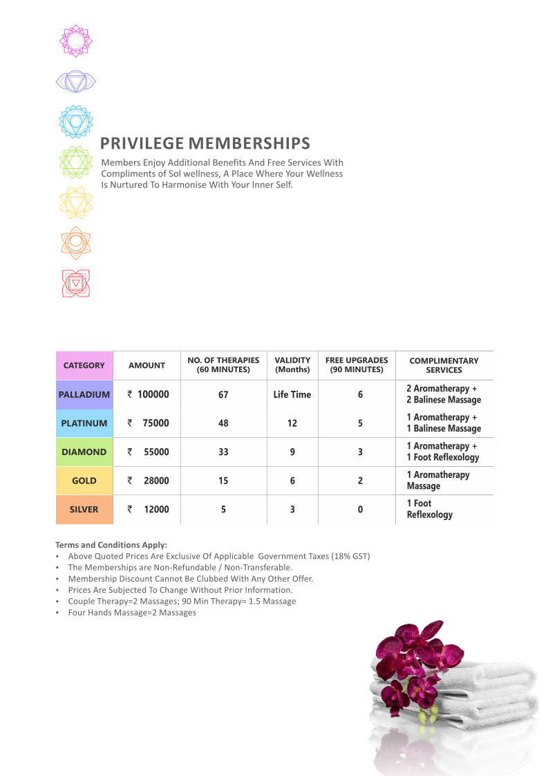 Aria Resort & Spa - Aria Resort & Spa, Survey No-2, 6, Gangaware-Savargaon Road, Gangavhare, Nashik, Maharashtra 422222, India