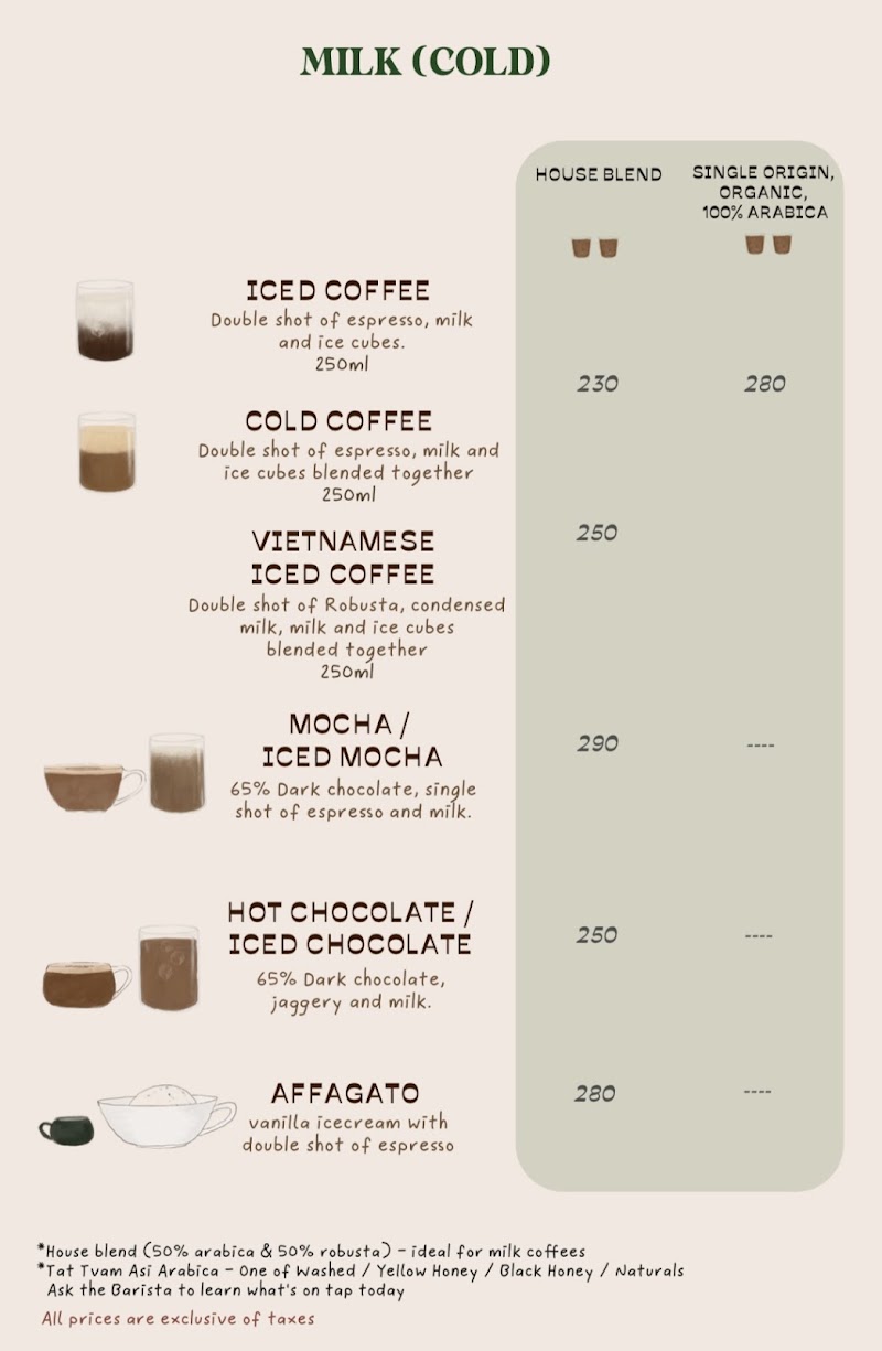 Vui Coffee Roasters - Vui Coffee Roasters, 130/1C, 2nd Cross Road, Bogadi 2nd Stage, Gangothri Layout, Mysuru, Karnataka 570009, India