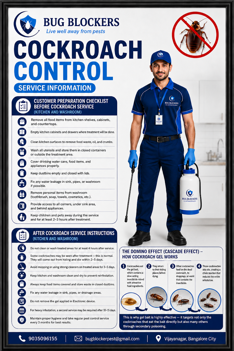 Bug Blockers Pest Control - Bug Blockers Pest Control, New no 74, old no 44 Ank rao road sajjan rao circle, Vt road, Vishweshwarapura, Basavanagudi, Bengaluru, Karnataka 560004, India