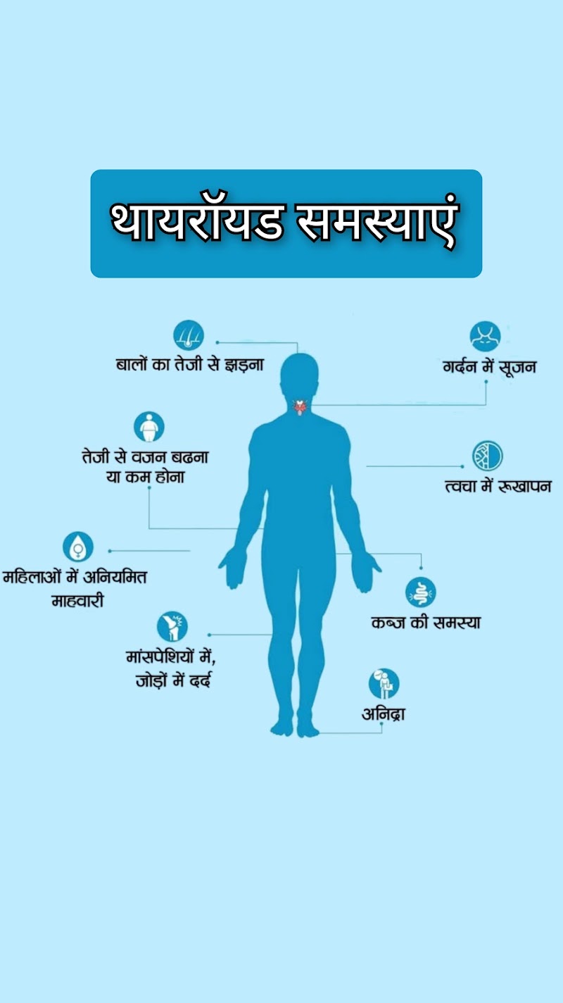 Dr. M.S. AHMAD - Dr. M.S. AHMAD City Health Care Medical, Near Falaq Numa Masjid Near Apollo Pharmacy Junwani Road, Surya Mall, Main Rd, Bhilai, Chhattisgarh 490023, India