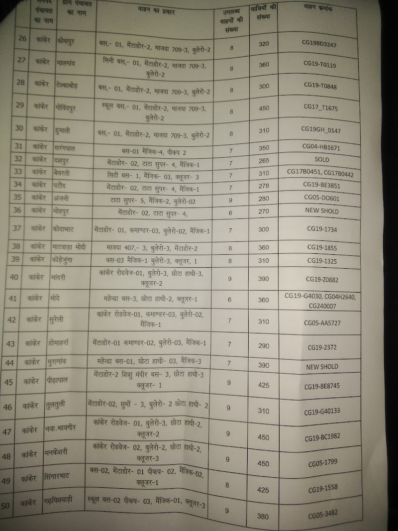 shree ram hospital - Shree Ram Hospital, Dongargaon Rd, in front of Green City, Basantpur, Rajnandgaon, Chhattisgarh 491441, India