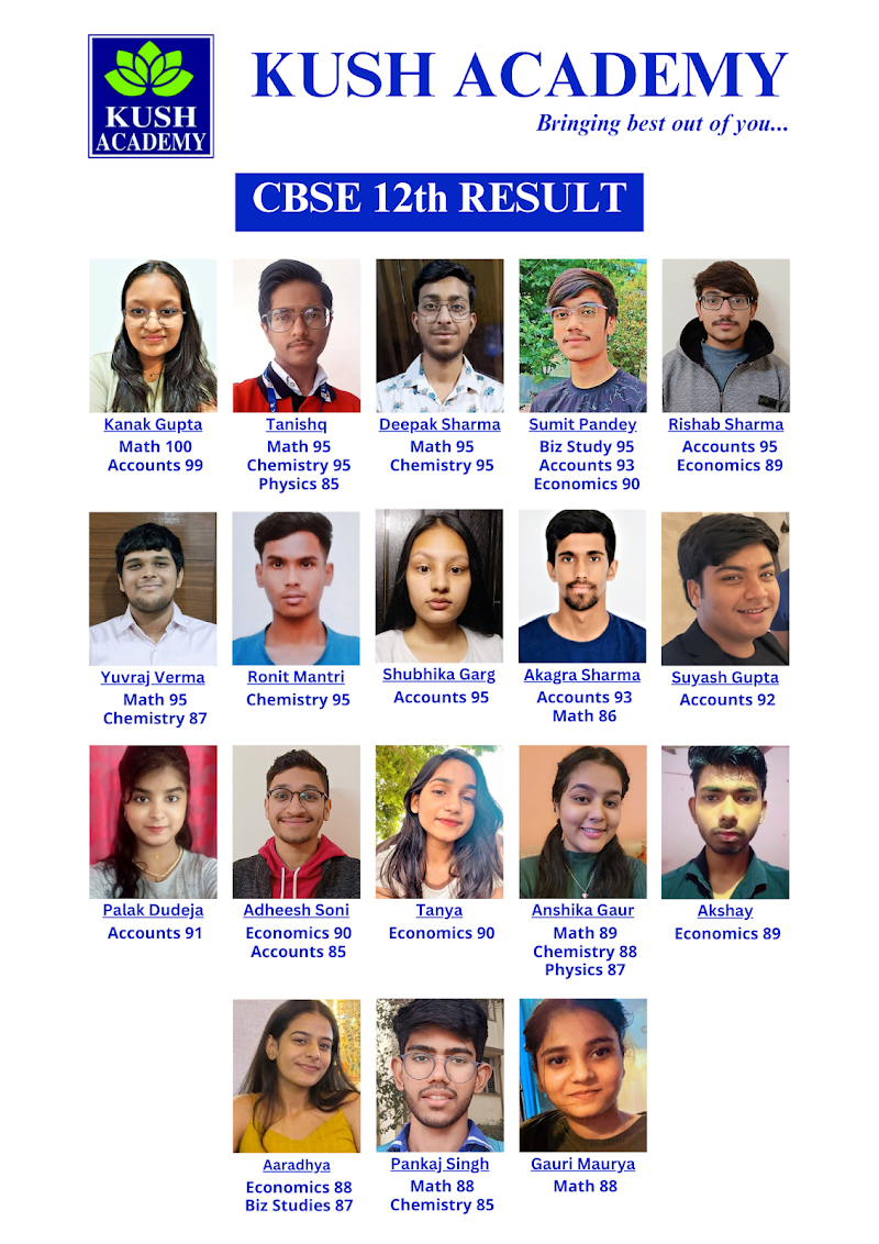 Kush Academy - Kush Academy Gali Number 1, Rajiv Nagar, Sector 12, Gurugram, Haryana 122001, India