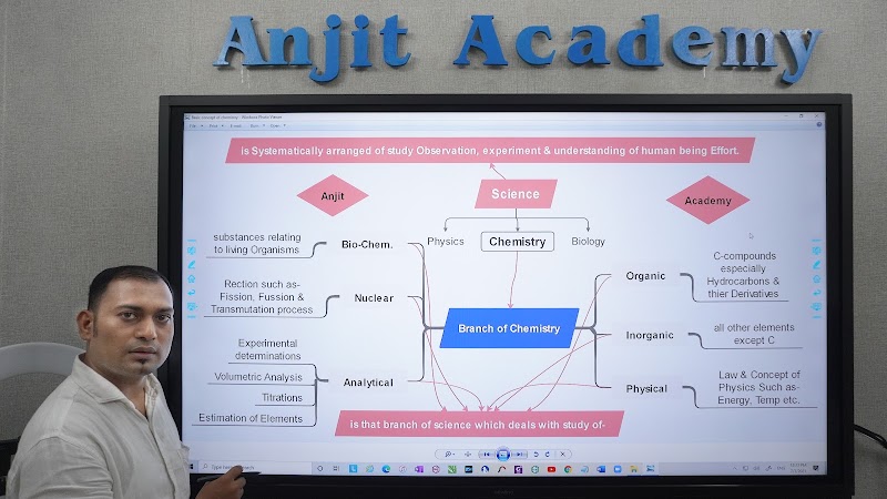 ANJIT ACADEMY – NEET, JEE & CUET Coaching in Raipur - ANJIT ACADEMY – NEET, JEE & CUET Coaching in Raipur, 1st Floor, Sai Plaza, Opposite Vandana Furniture, Gudhiyari Main Rd, near Durga Mata Chowk, Shrinagar, Raipur, Chhattisgarh 492008, India