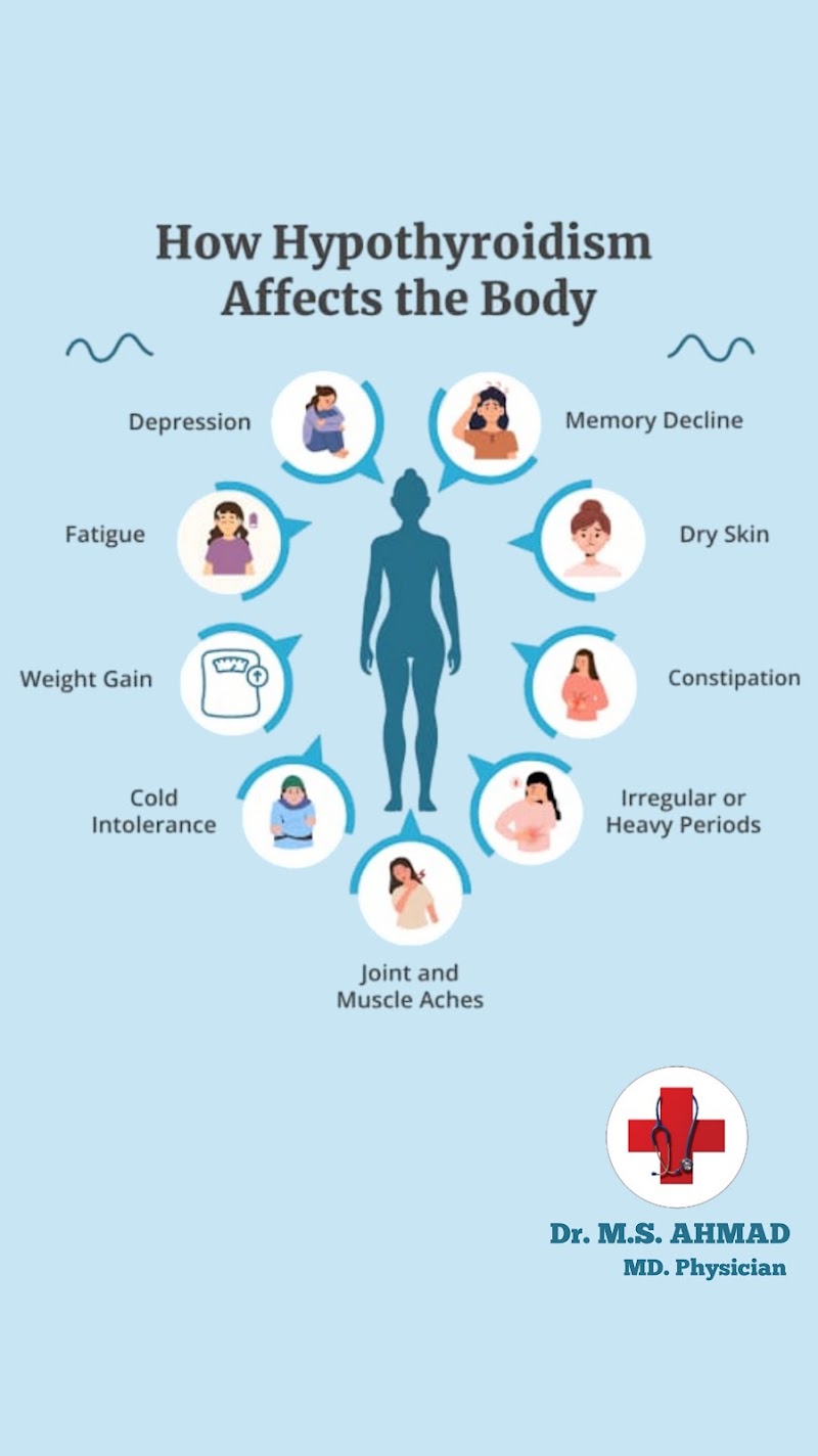 Dr. M.S. AHMAD - Dr. M.S. AHMAD City Health Care Medical, Near Falaq Numa Masjid Near Apollo Pharmacy Junwani Road, Surya Mall, Main Rd, Bhilai, Chhattisgarh 490023, India