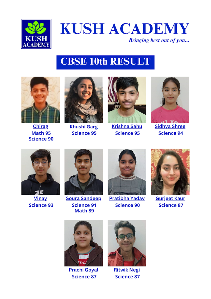 Kush Academy - Kush Academy Gali Number 1, Rajiv Nagar, Sector 12, Gurugram, Haryana 122001, India