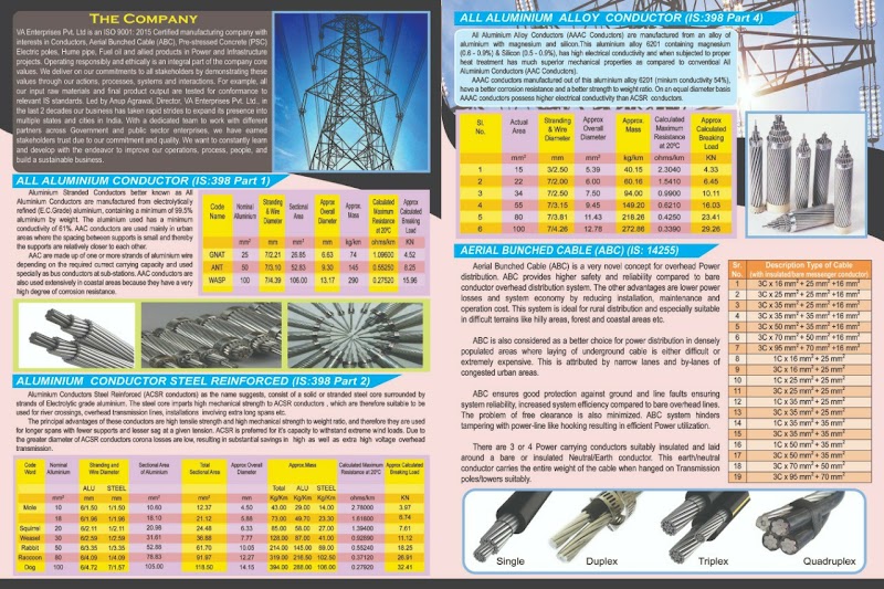 VA Enterprises pvt ltd (conductor division) - VA Enterprises pvt ltd (conductor division), sanjob, Brajrajnagar, Odisha 768216, India
